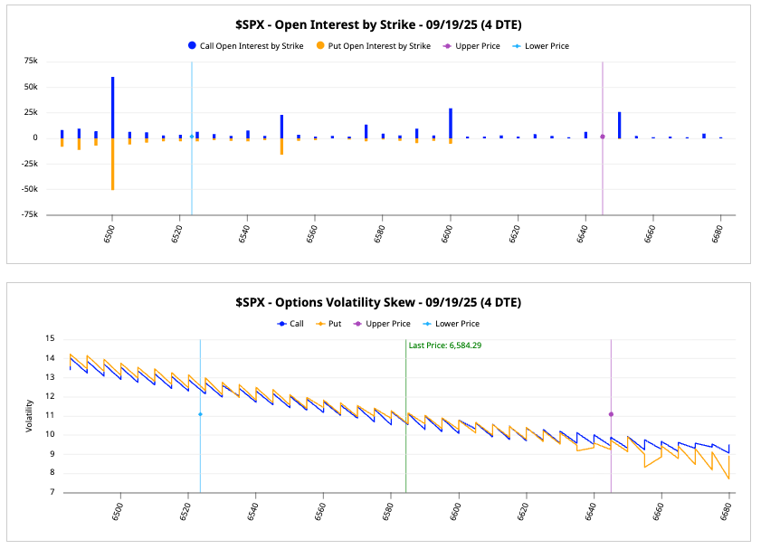Market skew in expiry week
