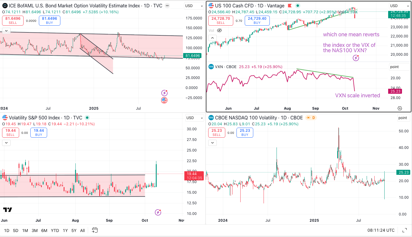 Volatility complex