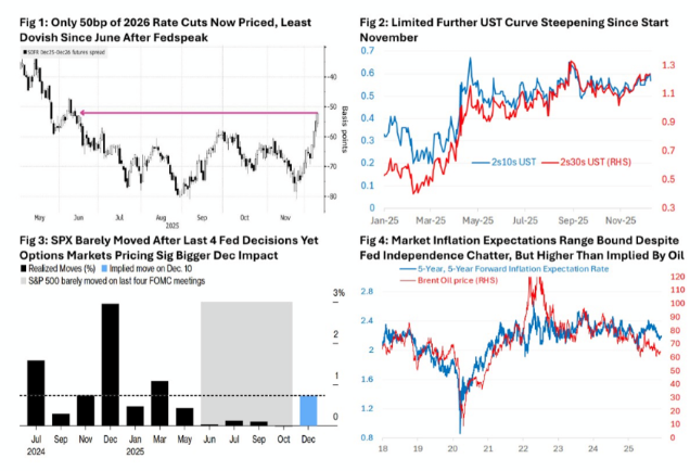 pre-Fed market well placed