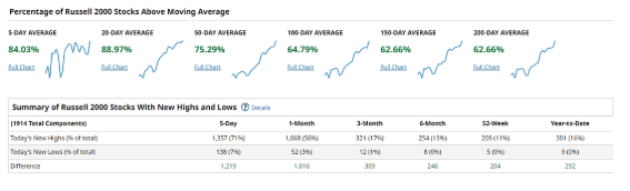 Russell breadth