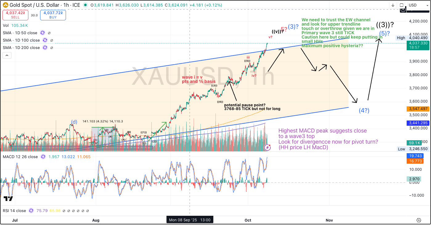 GOLD 8th Oct 4k