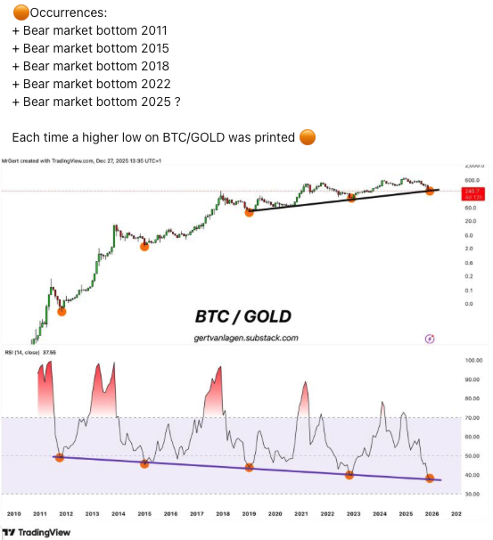 BTC bottom?