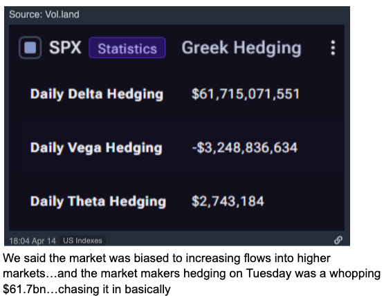 confirmation of buy the dip flows last week