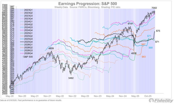 SPX eps jumping25Q4