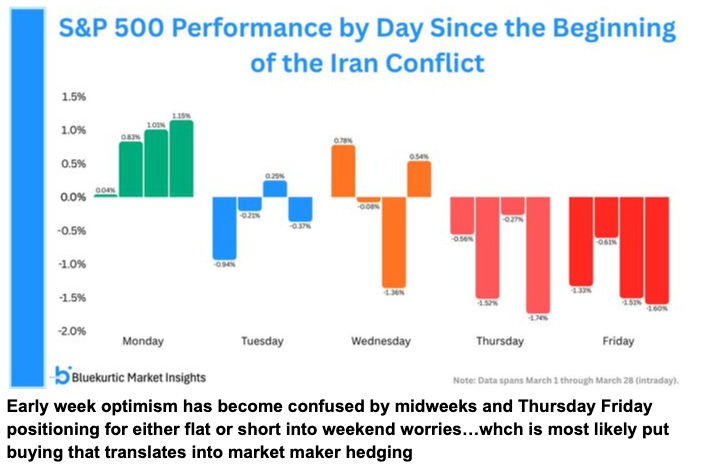 4 week war stock trend by day