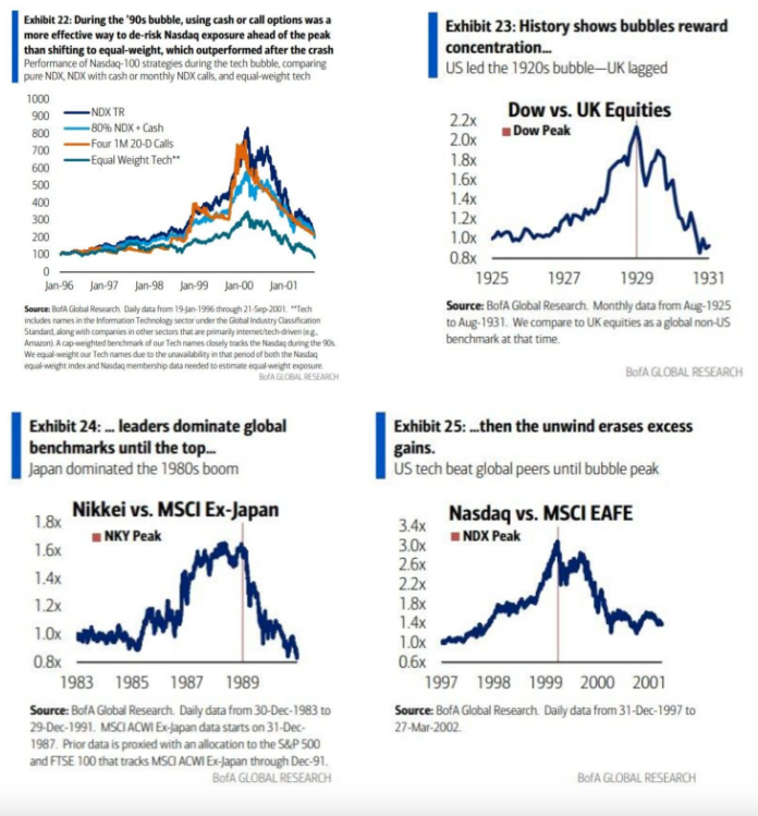 bubble conditions 