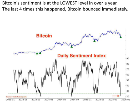 BTC sentiment