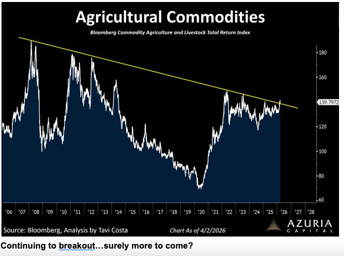  Agricultural price woes ahead buy early