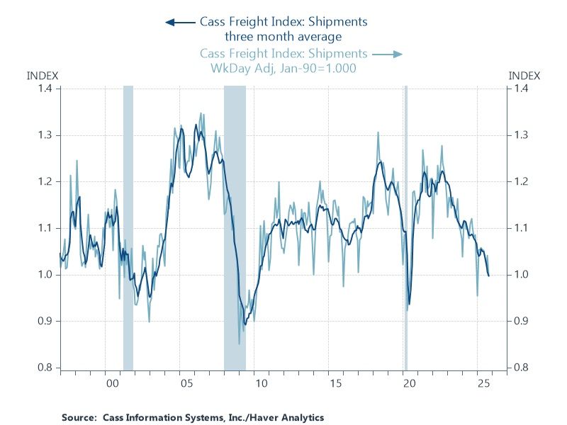 keep an eye on freight for recession