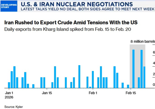rushed Iranian oil exports signalled attack incoming
