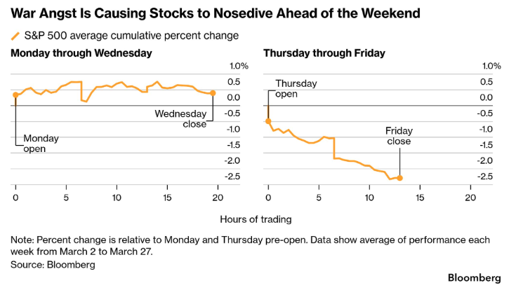 daily war trading pattern