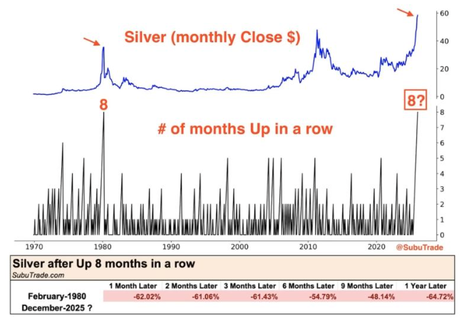 silver needs to make history this month