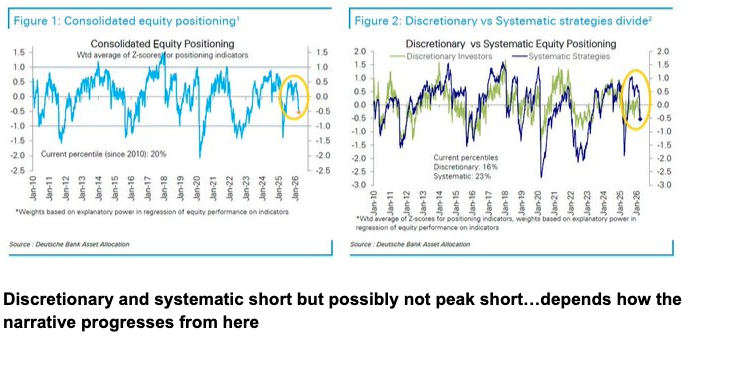 discretionary and systematic inline short now