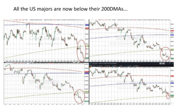 image67 all aboard the 200dma slide