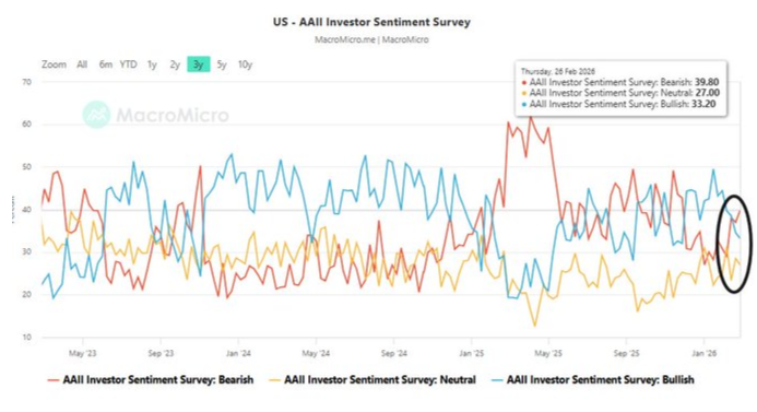 bears over bulls at AAII pivot soon