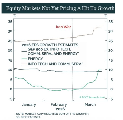 no growth downside in the numbers yet