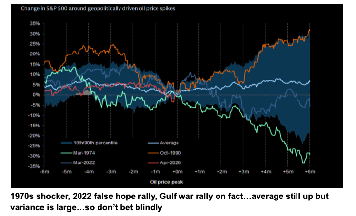 oil supply market outcomes