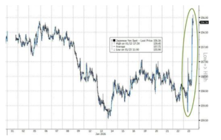 UJ intervention?
