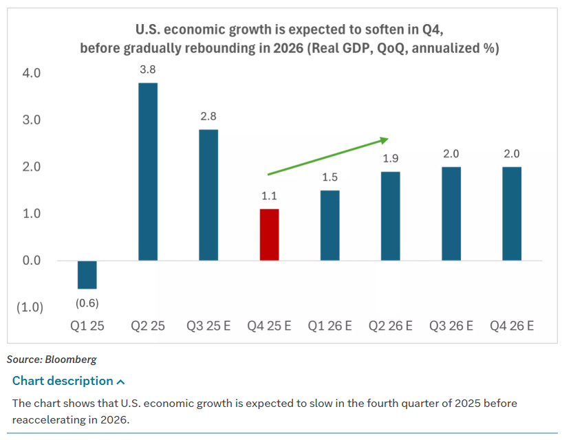 hit to GDP