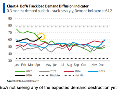 truck diffusion positive