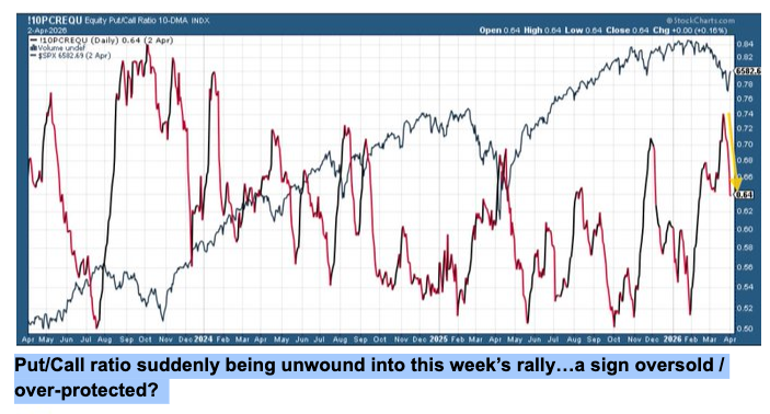 peak put insurance behind us