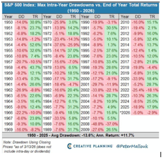 just a typical drawdown so far...who blinks first