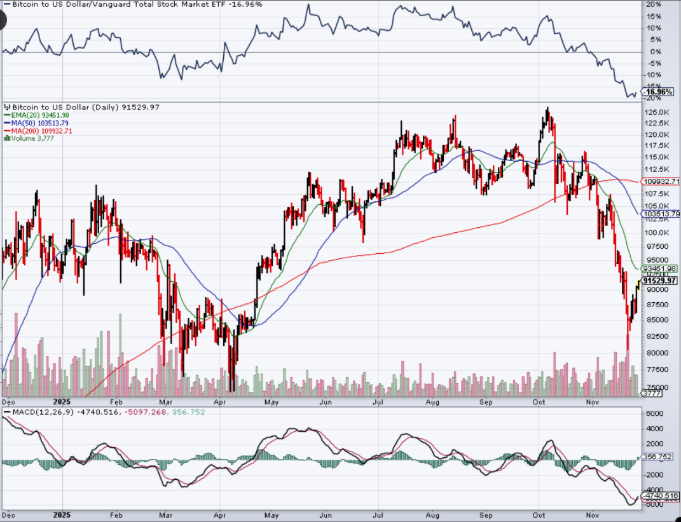 BTC MACD cross up