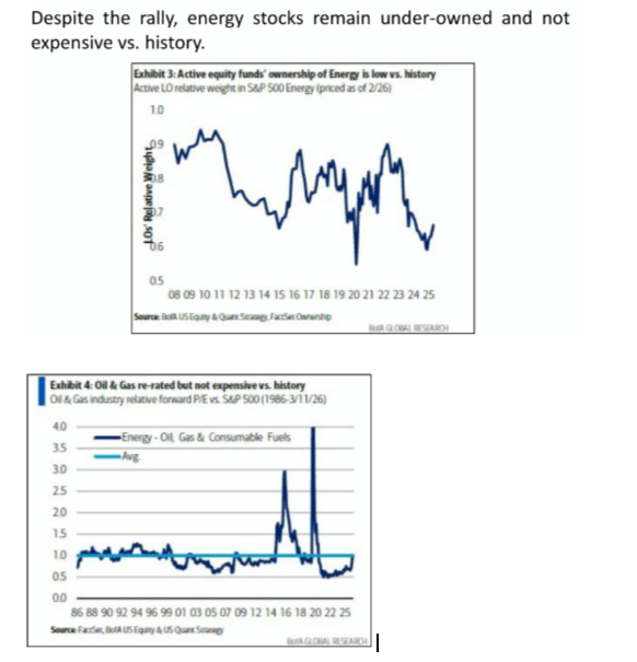 energy still massively under-owned