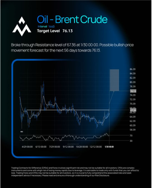 oil breakout if global demand holds