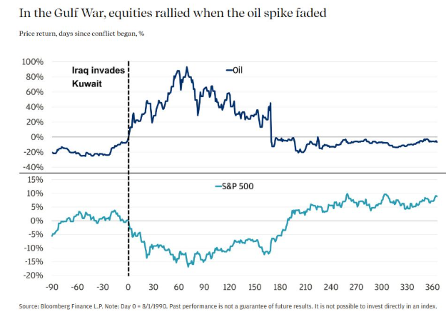 rally time is when oil breaks down