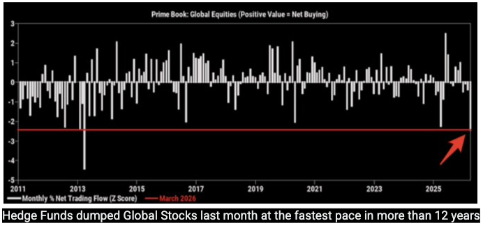 peak hedge fund shorts