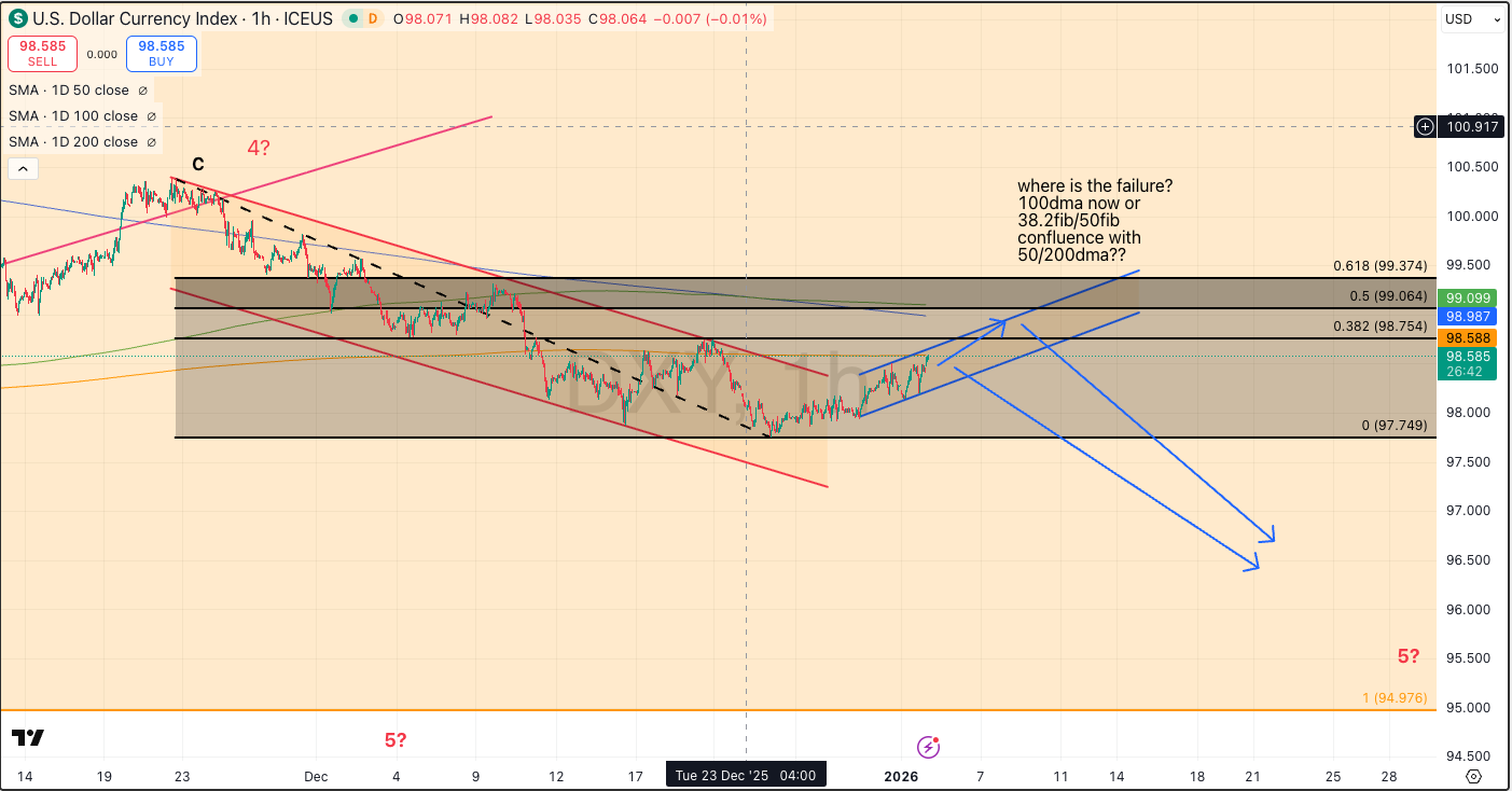 Dollar to pivot or not to pivot?