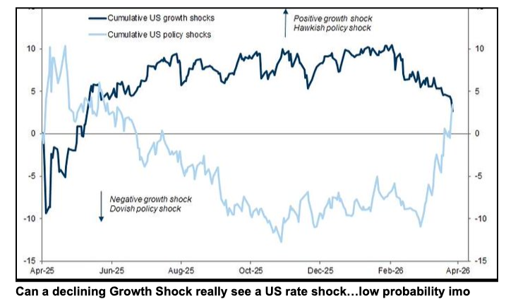 can we really have a hike when seeing a growth slowdown