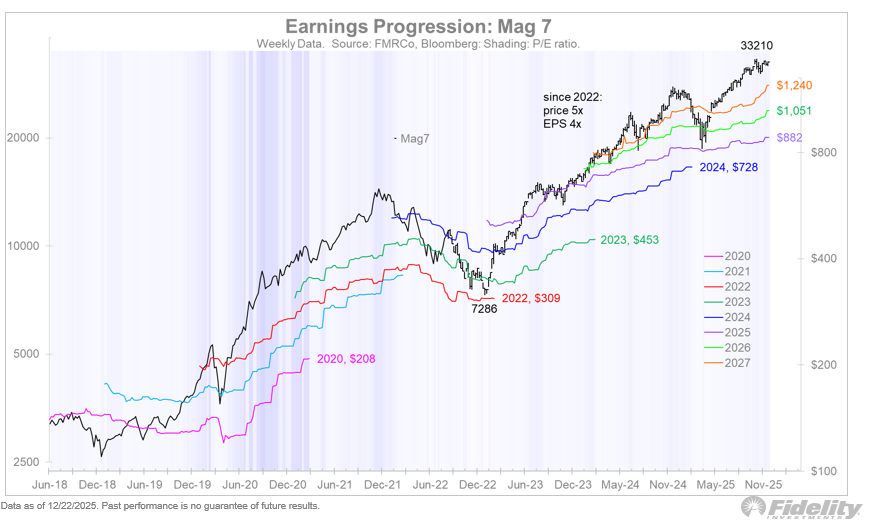  a bubble with earnings?