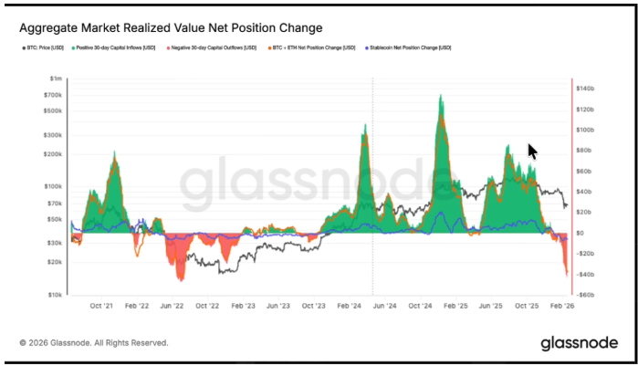  have we seen the max drawdown in BTC?