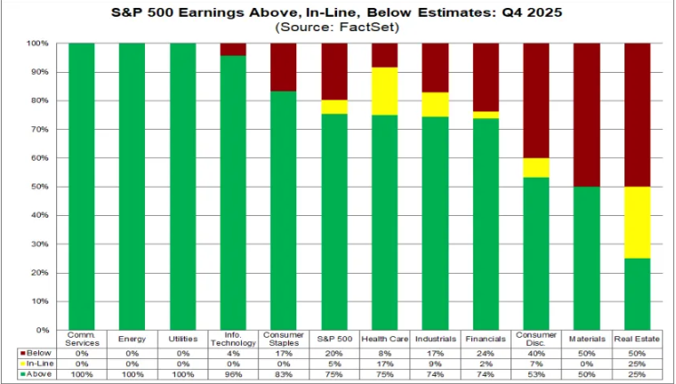 US Q4 earnings splits