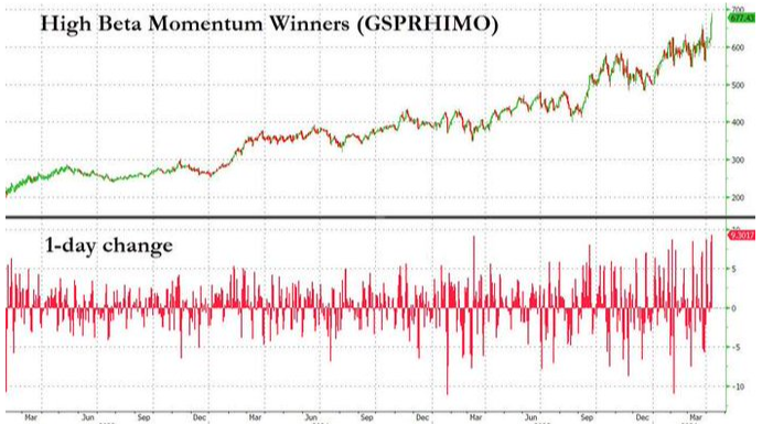 momentum seeing inflows