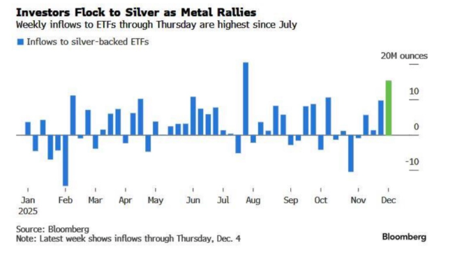 silver lining your pockets