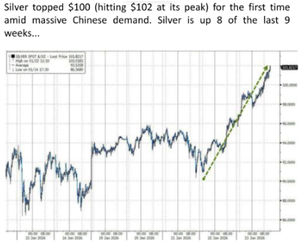 silver tops $100