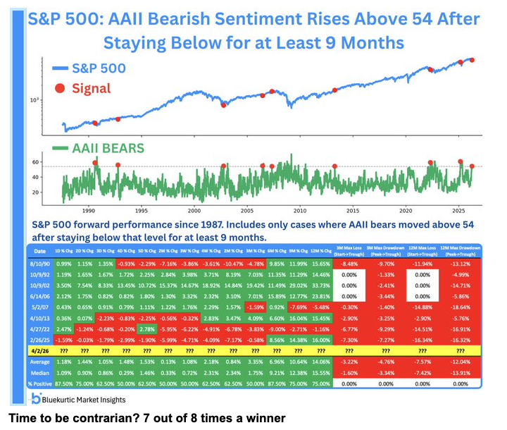 contrarian AAII bearishness