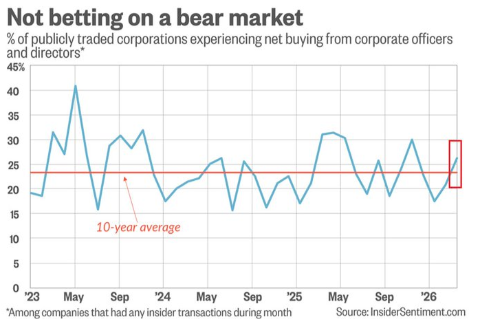 insider buying alive and well