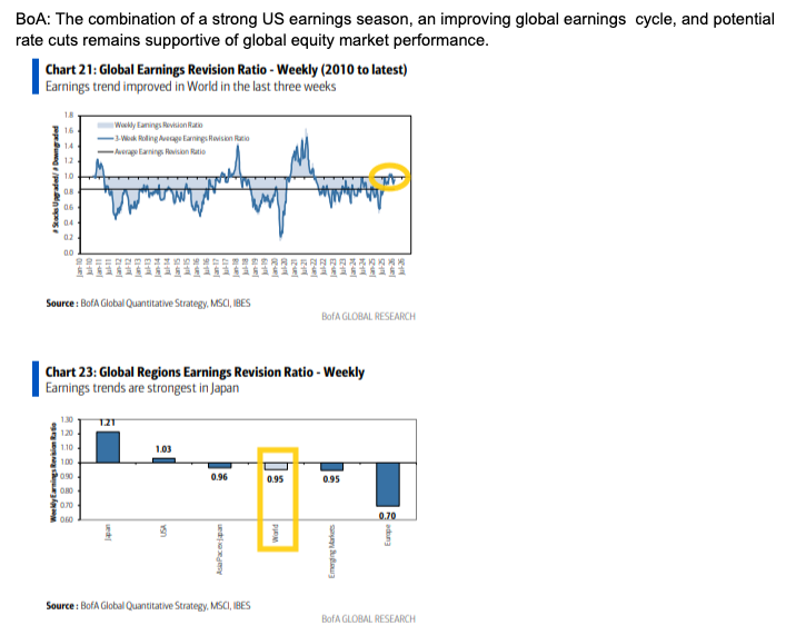 equities supported by fundamentals