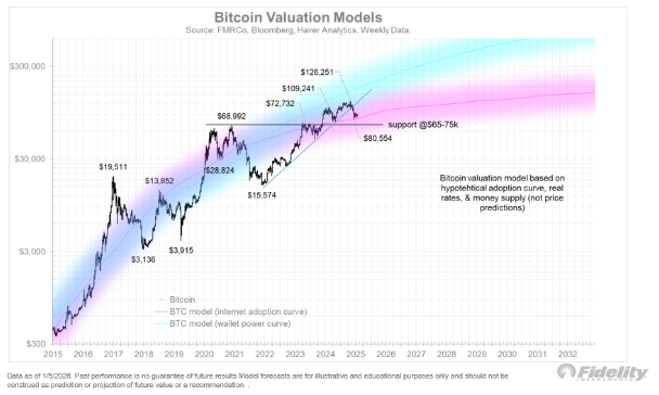 BTC valuation model1