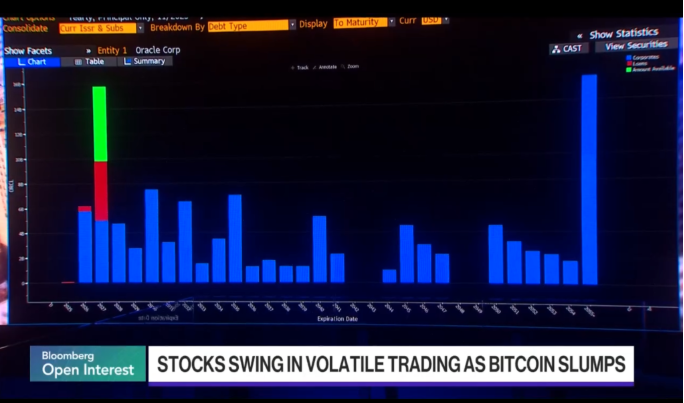 btc slump leads stocks lower