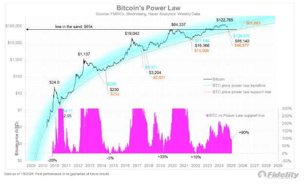 bitcoin valuation model 2