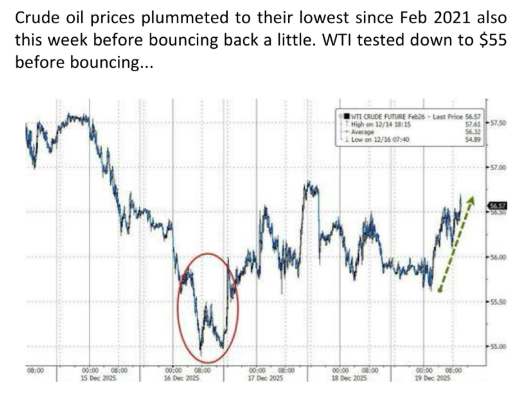 oil may catch up with energy buying soo