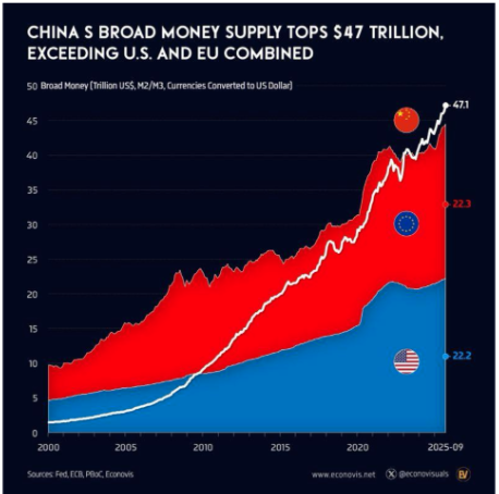  China MS the top