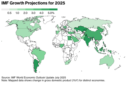 IMF global growth needs China