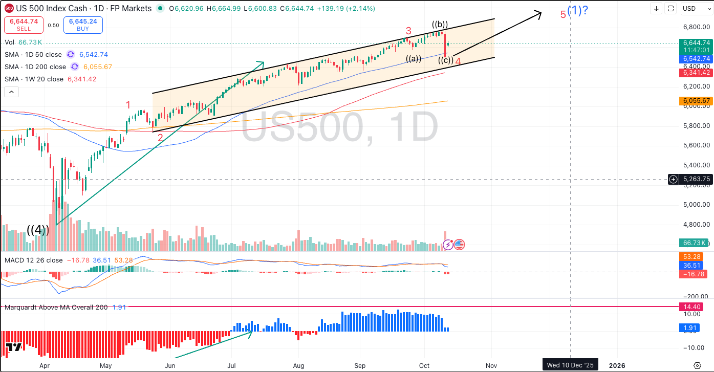 SPX expanded flat