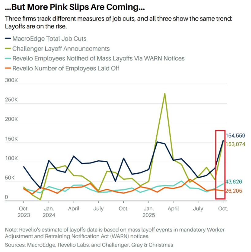 jobs data weak